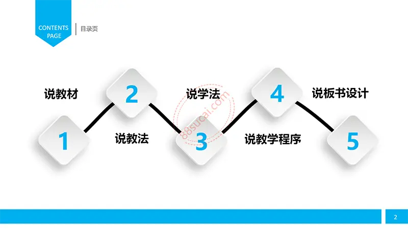 蓝色教师演讲/竞聘/学校汇报/职称评比/教师说课PPT模板